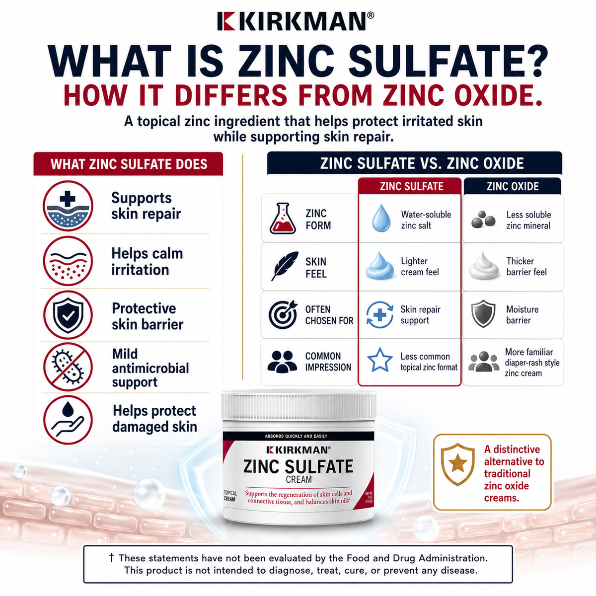 An informational marketing graphic for Kirkman Zinc Sulfate Cream, featuring a product jar at the bottom, a detailed comparison table of Zinc Sulfate vs. Zinc Oxide, and a list of what zinc sulfate does.