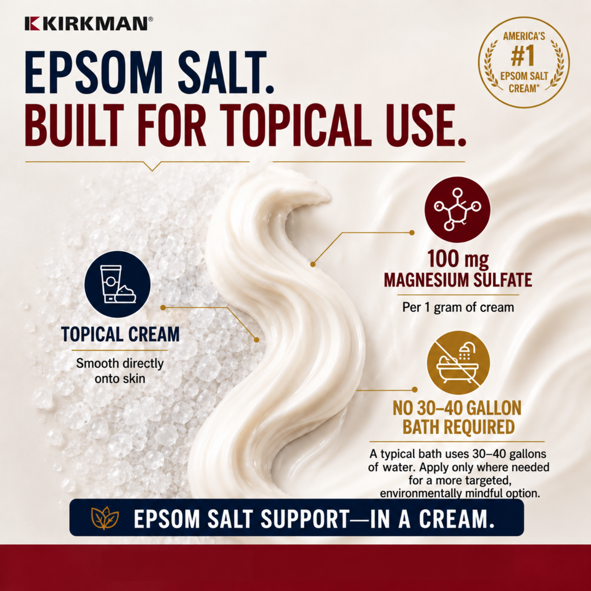 Kirkman's Original Epsom Salt Cream™