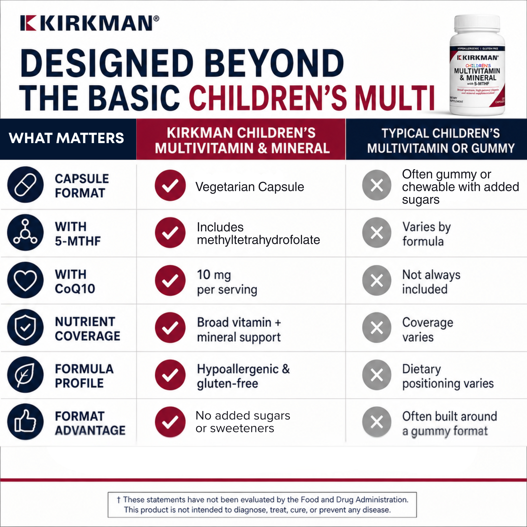 Children's Multivitamin & Mineral Capsules 120 - Hypoallergenic
