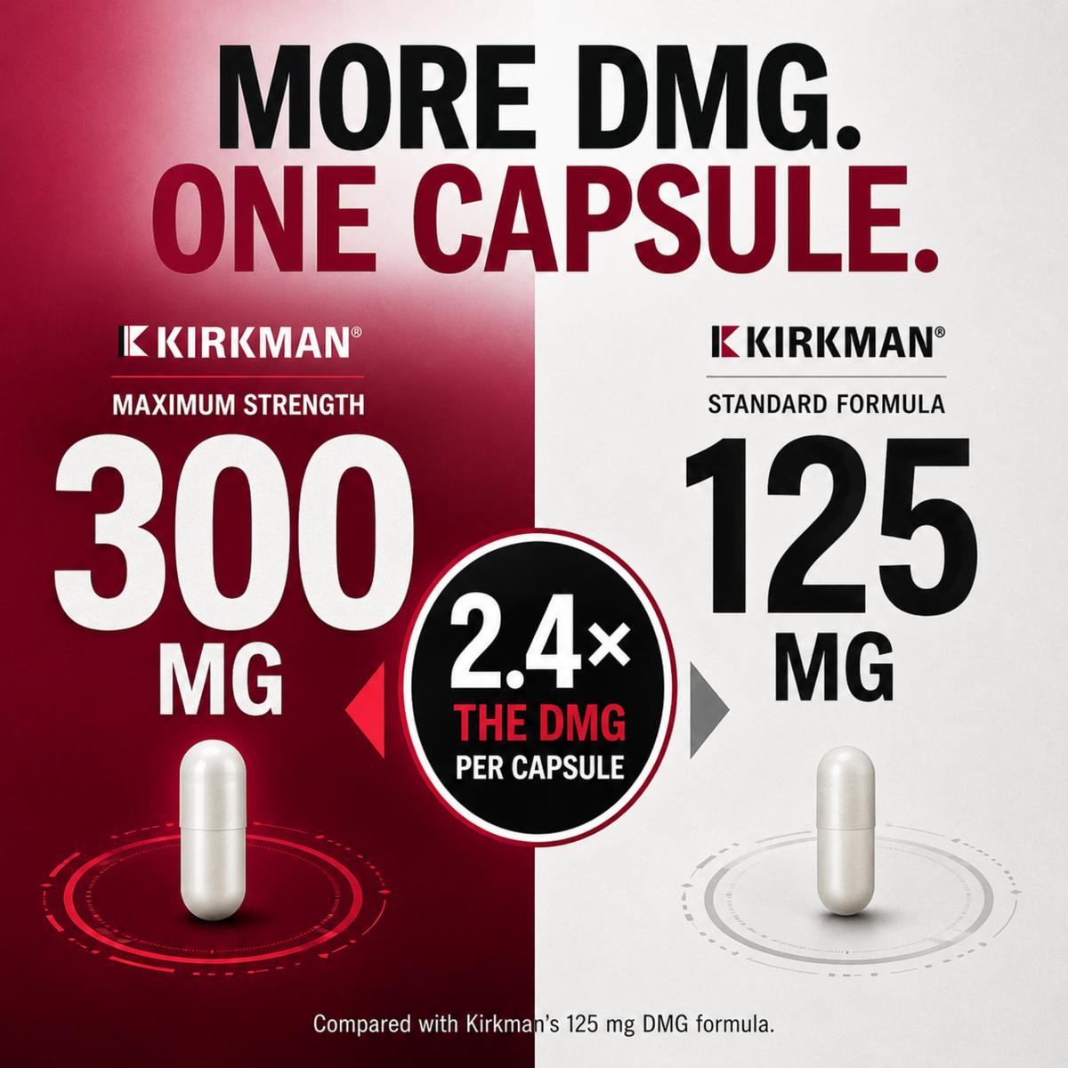 DMG (Dimethylglycine) 300 mg - Hypoallergenic - 120