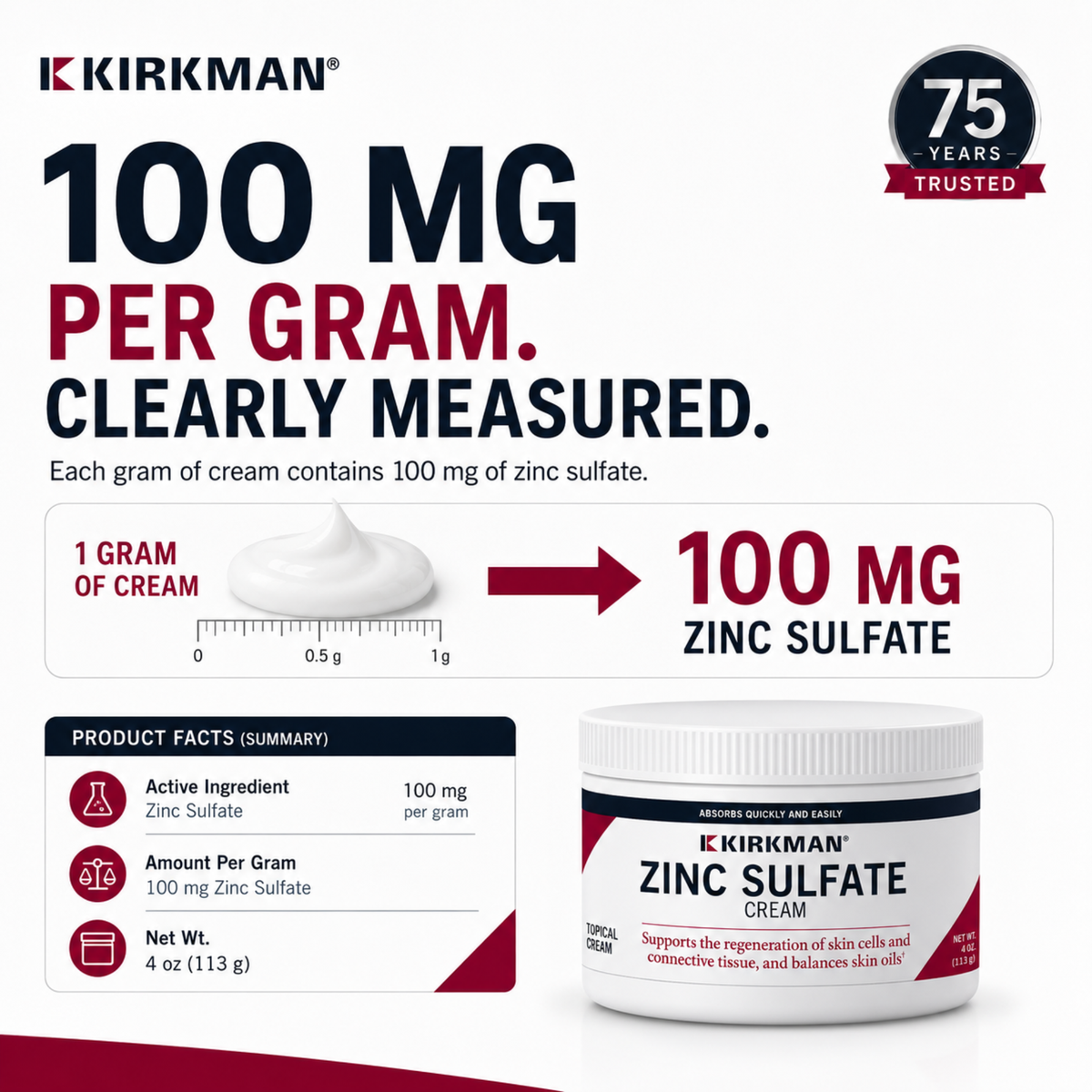 Kirkman 100 mg zinc sulfate cream product graphic with text, a small cream scoop illustration, product facts panel, and a jar of cream on a white background.