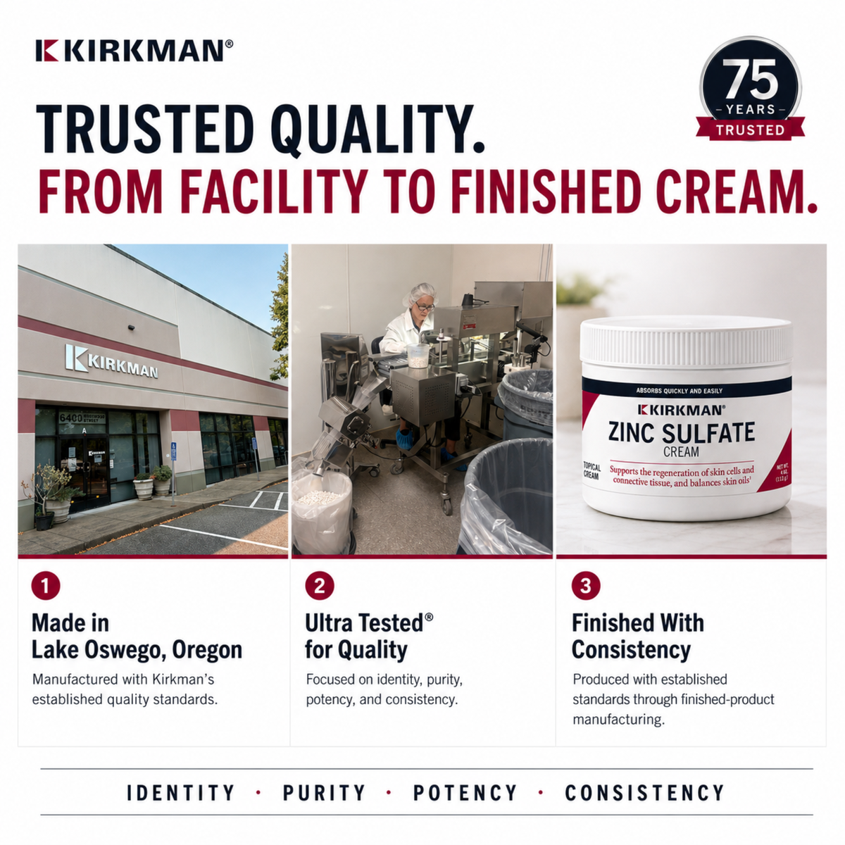 A marketing infographic for Kirkman Zinc Sulfate Cream, featuring the Kirkman brand logo, a '75 Years Trusted' badge, facility photos, and three numbered benefit callouts on a white background.