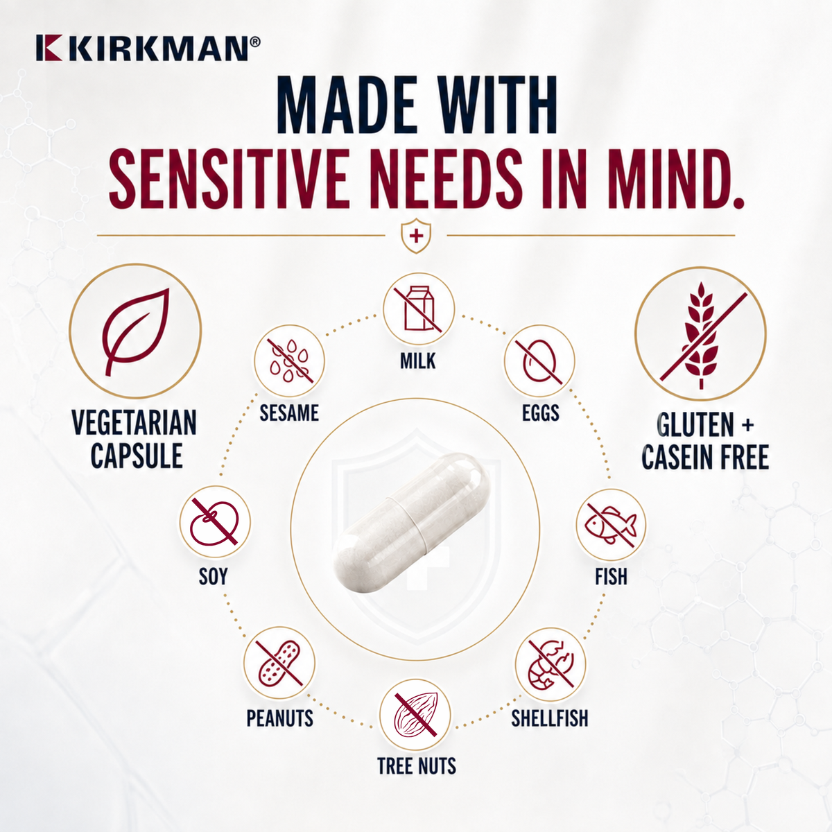 Kirkman Made with Sensitive Needs in Mind. graphic showing a white capsule in the center surrounded by icons and text indicating ingredients and dietary considerations: vegetarian capsule, sesame, milk, eggs, gluten + casein free, fish, shellfish, tree nuts, peanuts, soy, and vegan-friendly.