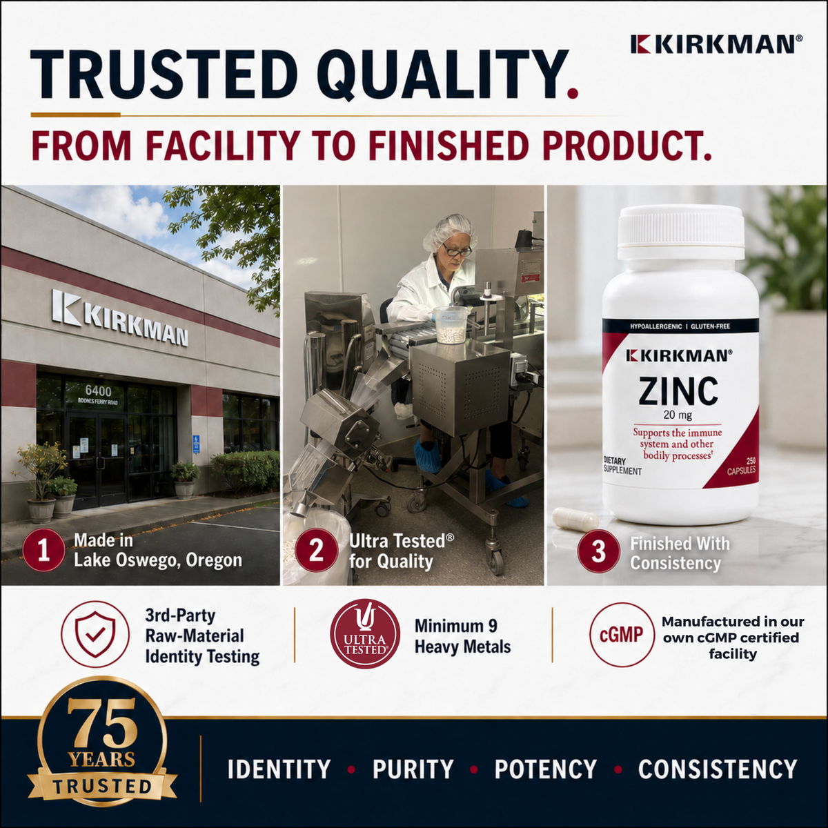 Promotional graphic for Kirkman Zinc supplement, featuring a white bottle labeled 'KIRKMAN ZINC 10 MG' alongside three process photos: Kirkman facility exterior, tablet mixing machinery, and finished product. Text highlights trusted quality, raw-material testing, heavy metals control, and cGMP manufacturing.