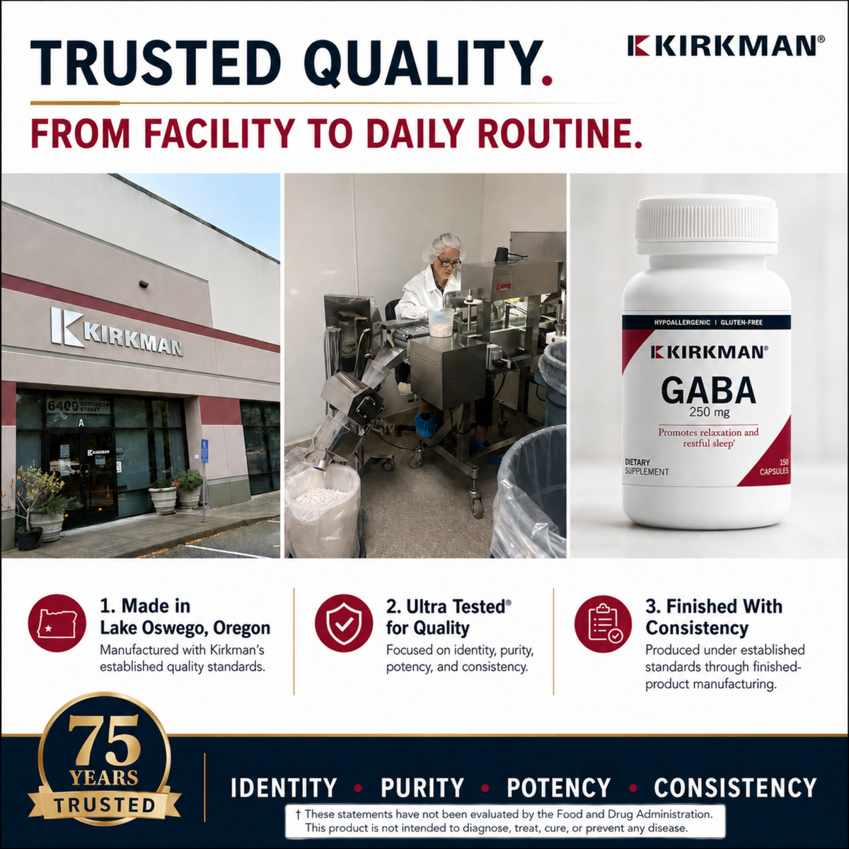 Kirkman GABA dietary supplement bottle shown on a branded marketing graphic with three photos of the Kirkman facility and text highlighting quality, testing, and consistency.