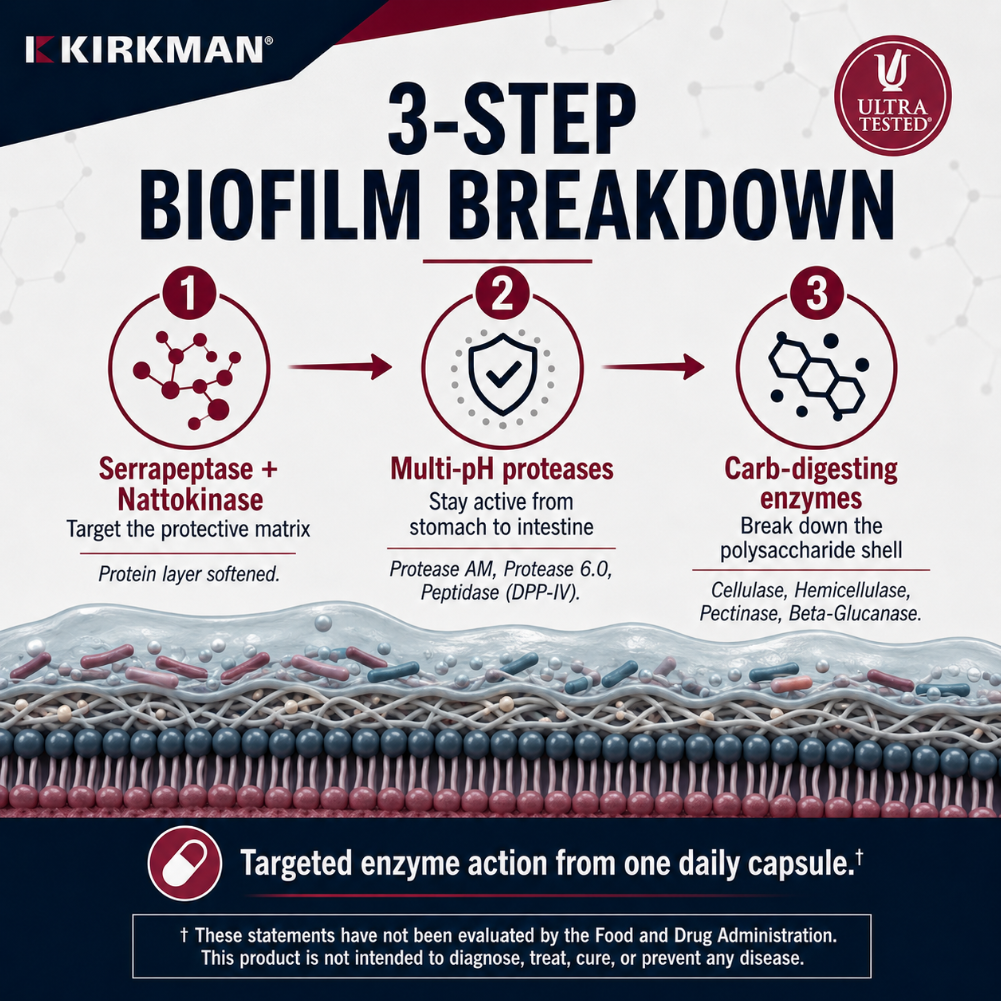 Biofilm Defense®