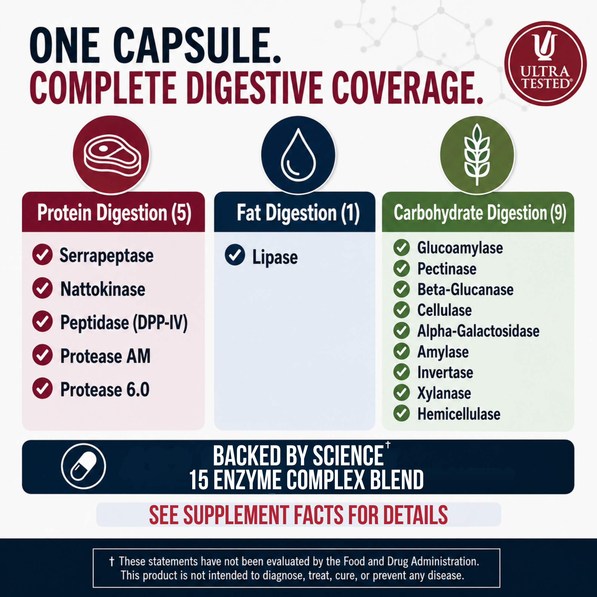 Biofilm Defense®