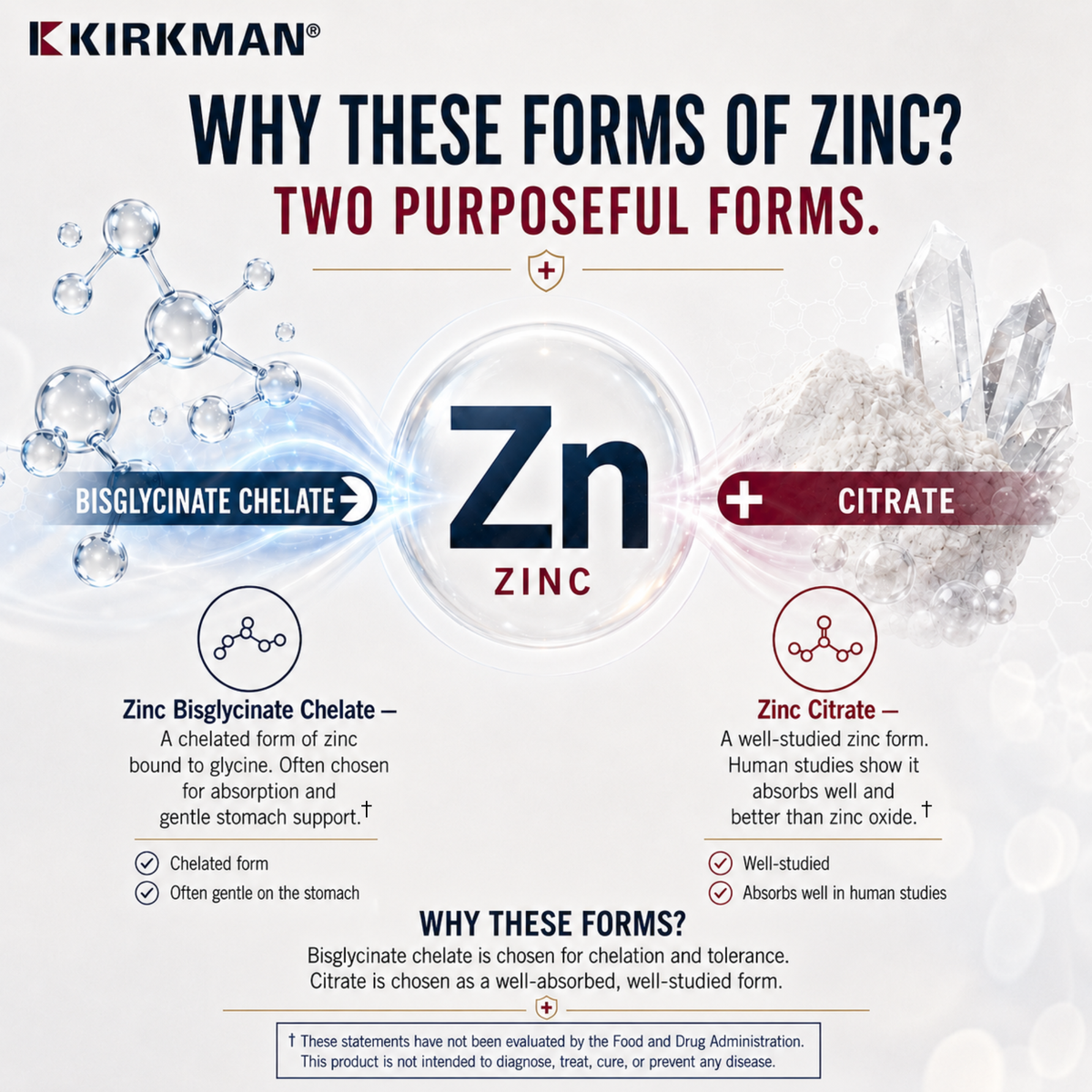 An informational infographic titled 'WHY THESE FORMS OF ZINC? TWO PURPOSEFUL FORMS.' with Kirkman branding at the top.