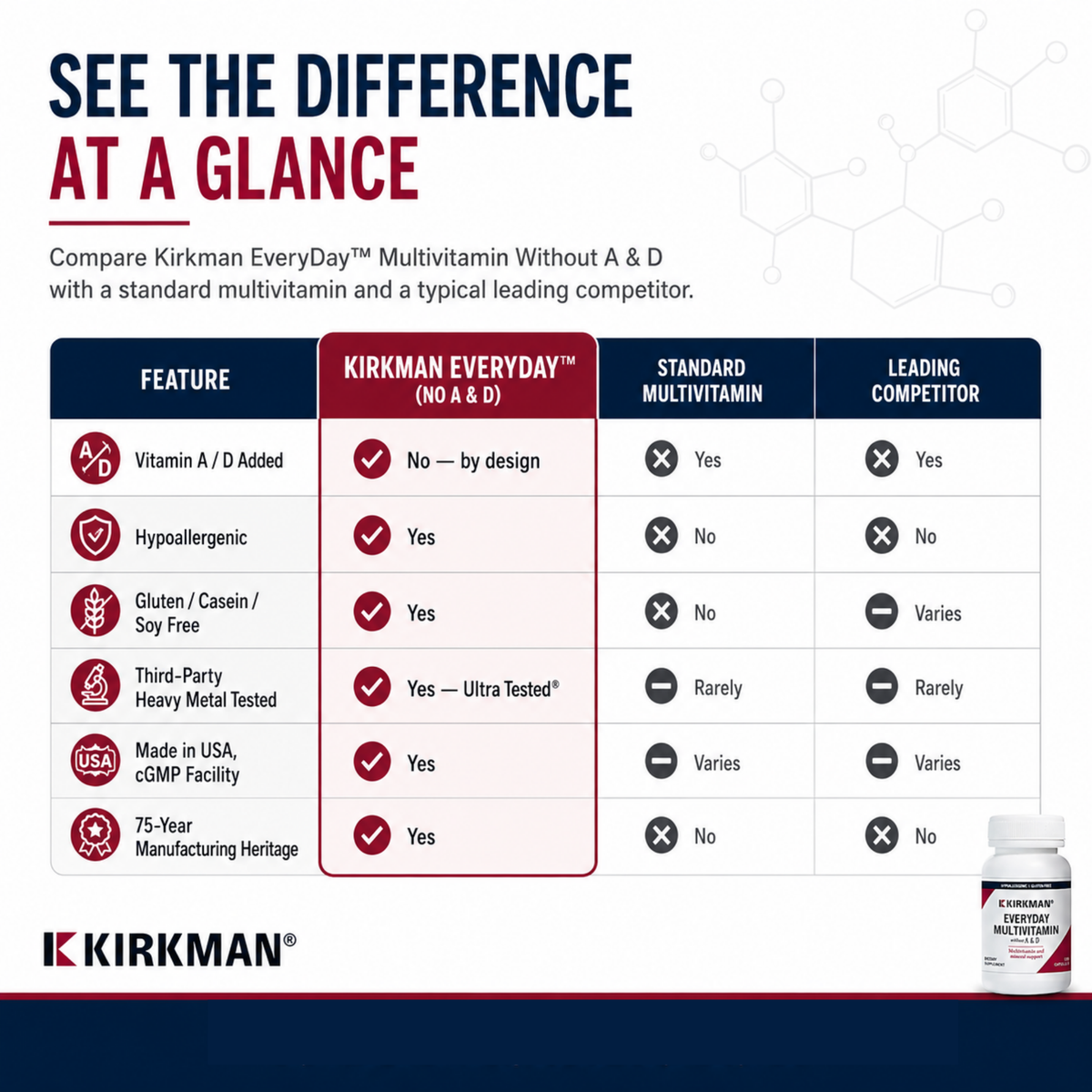 EveryDay™ Multivitamin without Vitamins A & D - Hypoallergenic