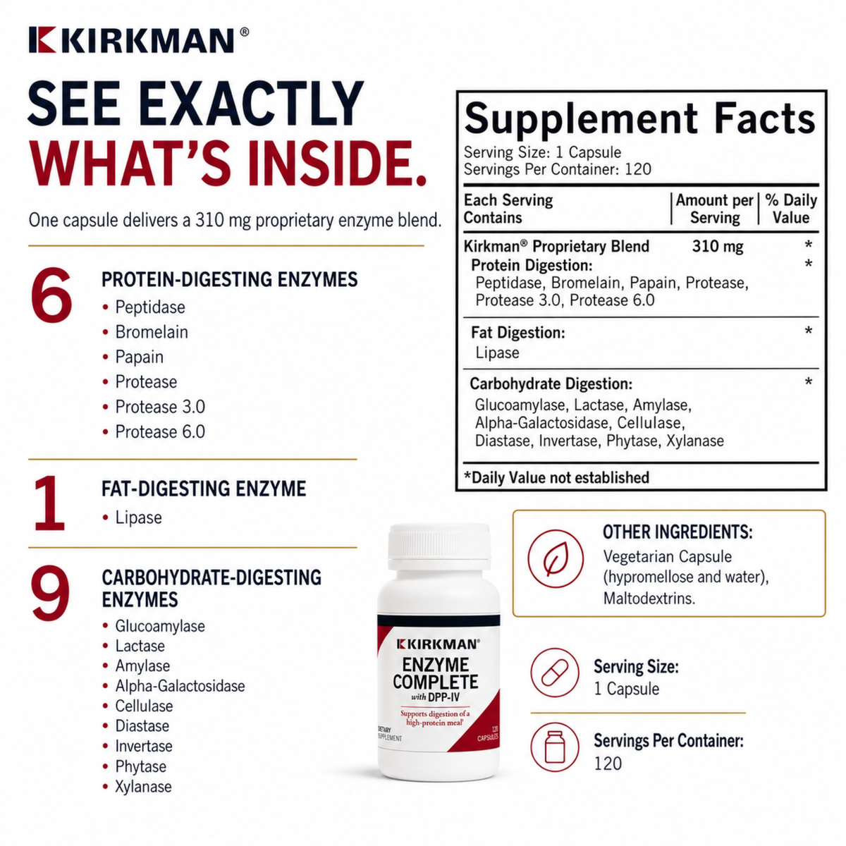 Kirkman Enzyme Complete supplement facts and benefits graphic on a white background, with a small bottle shown near the bottom center. The image includes text describing six protein-digesting enzymes, one fat-digesting enzyme, and nine carbohydrate-digesting enzymes, plus a Supplement Facts panel and serving information.