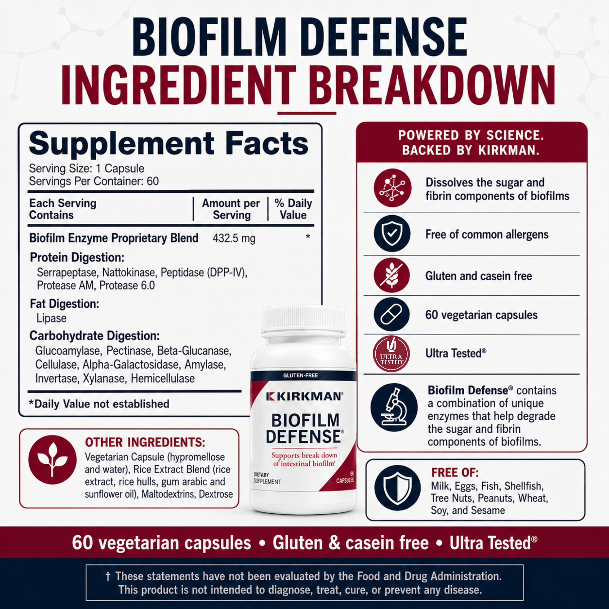 Biofilm Defense®