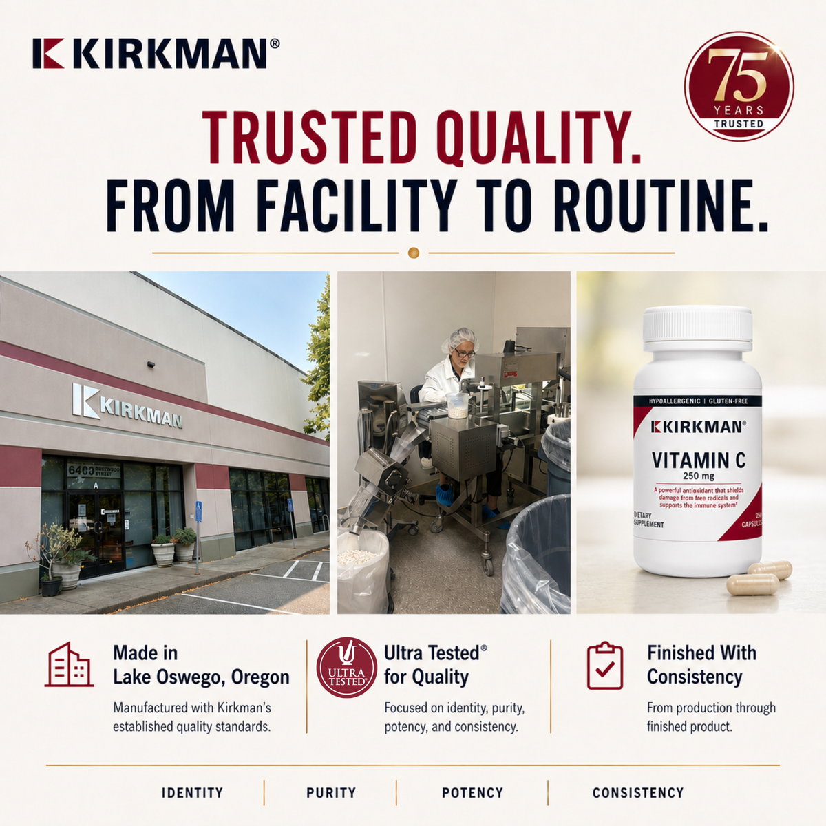 Kirkman Vitamin C 1000 supplement bottle and capsules shown on a branded marketing graphic. The layout includes the Kirkman logo, a 75 Years Inside badge, large quality slogan text, facility exterior and production interior photos, and feature callouts about being made in Lake Oswego, Oregon, ultra tested, and finished with consistency.