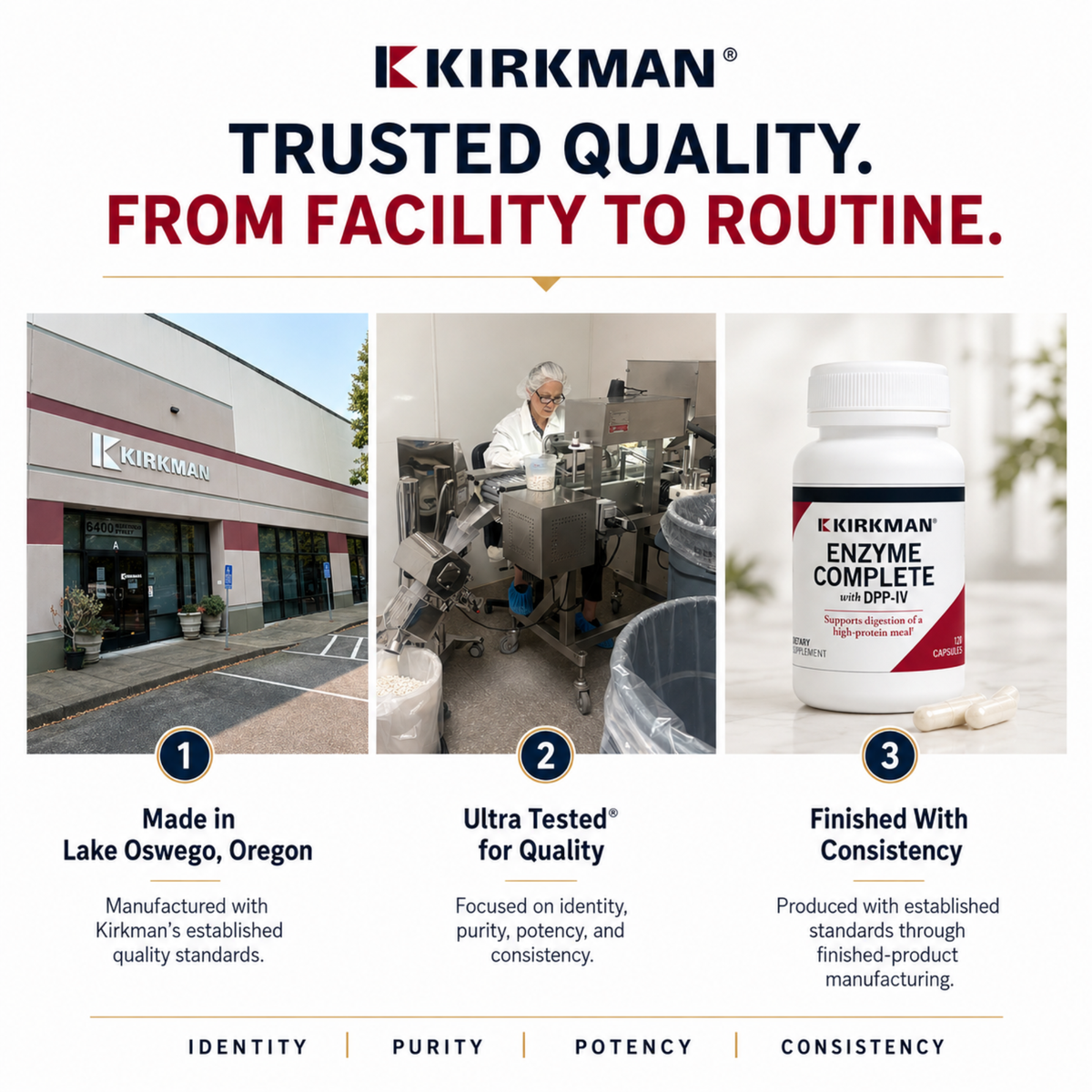 A marketing infographic for Kirkkman Enzyme Complete with DPP-IV, featuring the Kirkkman brand logo at the top, three numbered photo panels showing the Kirkkman facility in Lake Oswego, Oregon, production equipment, and a bottle of the supplement, plus the text 'Trusted Quality. From Facility to Routine.