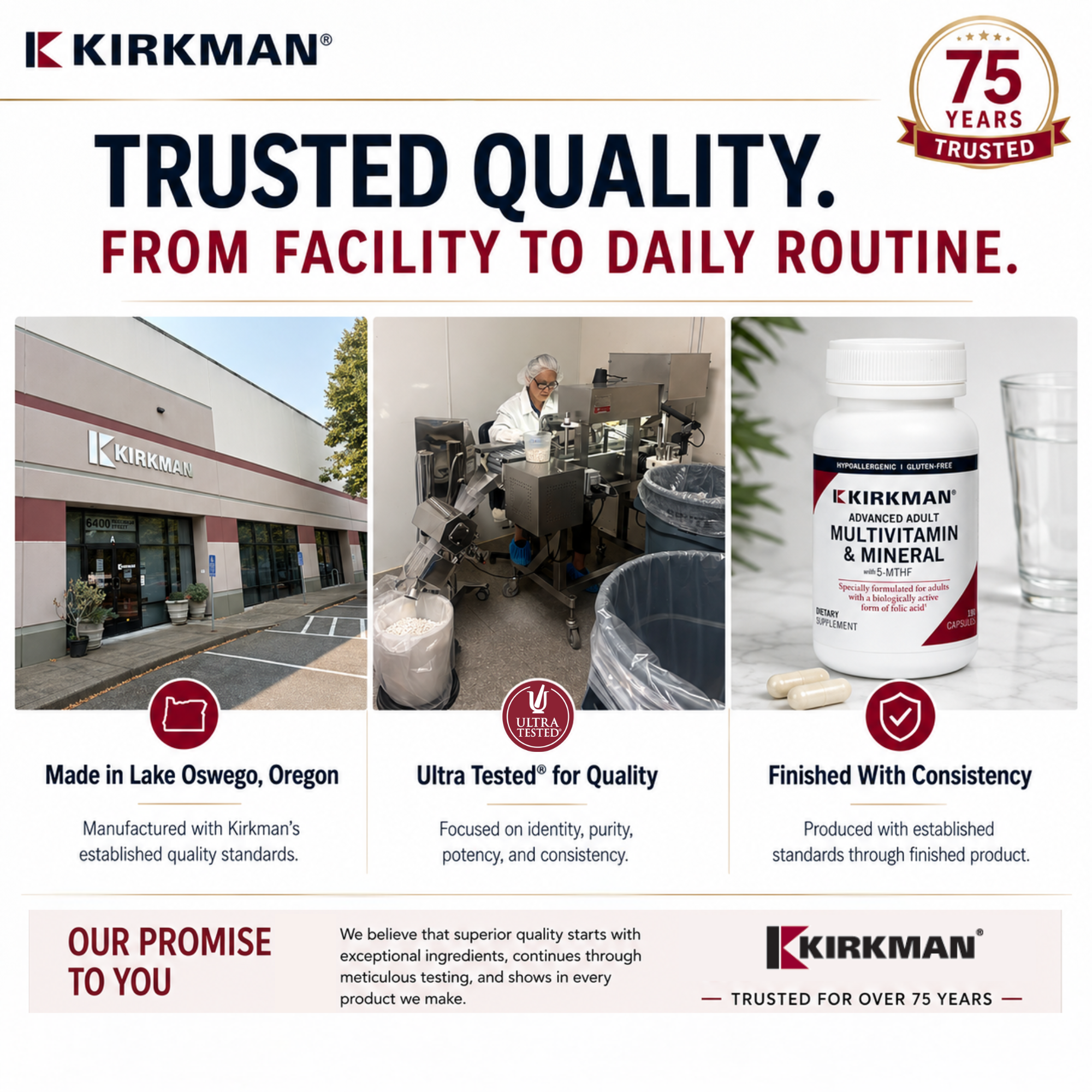 A promotional marketing graphic for Kirkman brand multivitamin and mineral supplements. The graphic features a white background with the Kirkman logo at the top, a '75 Years Trusted' badge, and three distinct panels illustrating the manufacturing facility in Lake Oswego, Oregon, a laboratory test setup, and a white bottle of the product on a marble surface.